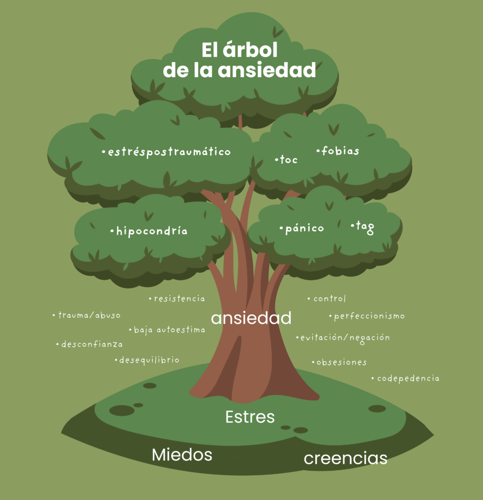 arbol-de-la-ansiedad